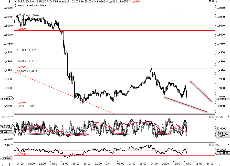Die Bullen scharren gar nicht mit den Hufen, 270266