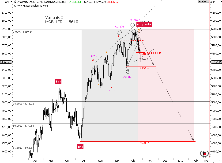 Die Bullen scharren gar nicht mit den Hufen, 270827