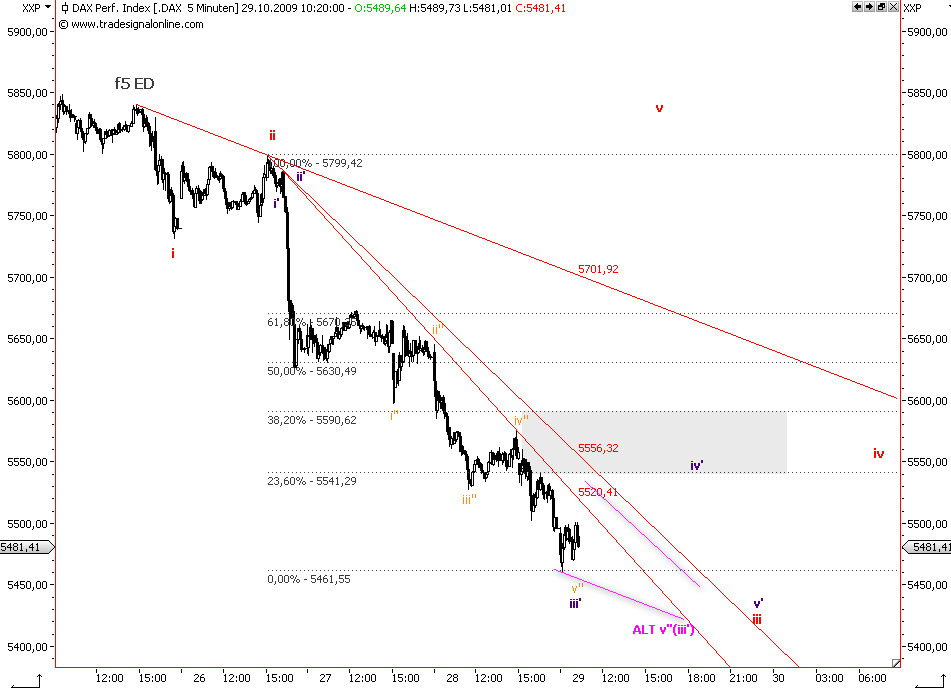 Die Bullen scharren gar nicht mit den Hufen, 270894