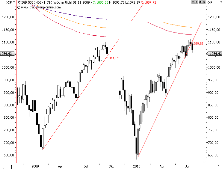 Die Bullen scharren gar nicht mit den Hufen, 271049