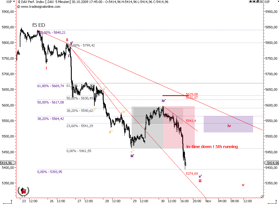Die Bullen scharren gar nicht mit den Hufen, 271259