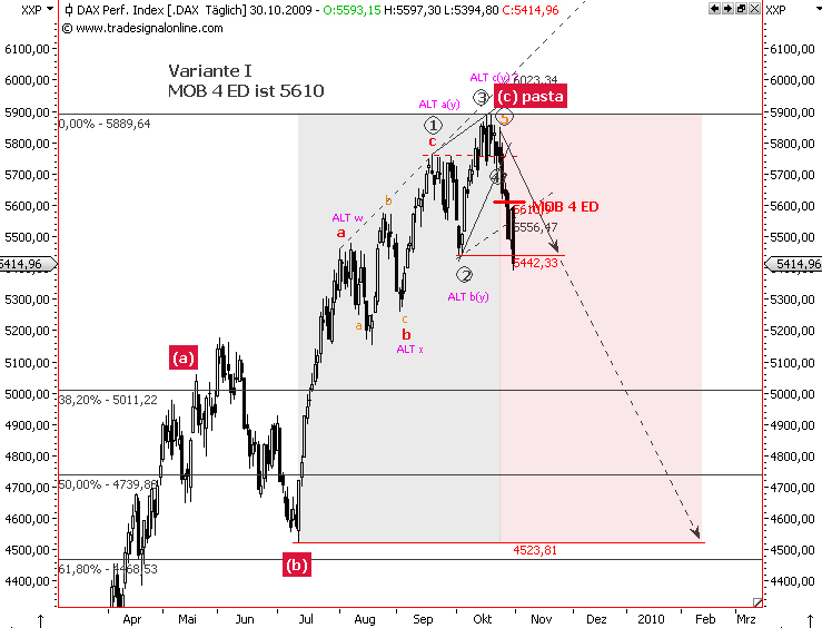 Die Bullen scharren gar nicht mit den Hufen, 271310