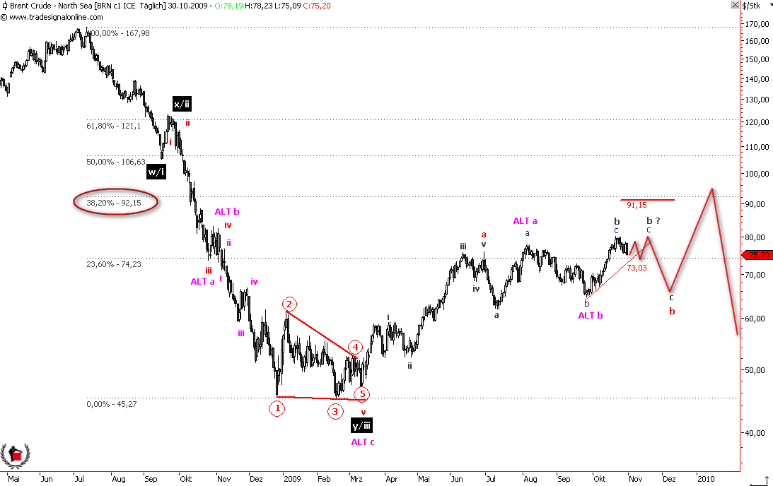 Die Bullen scharren gar nicht mit den Hufen, 271593