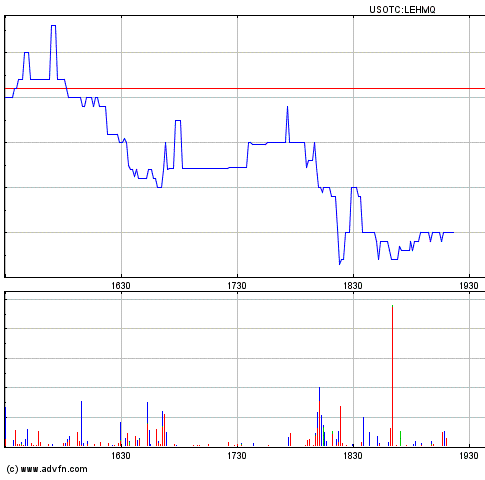 Lehman Brothers Holdings Inc. (LEH) 271795