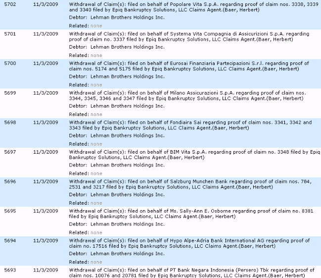 Lehman Brothers Holdings Inc. (LEH) 273545