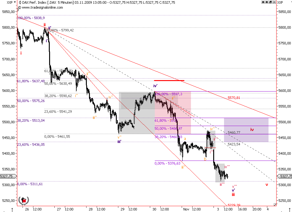 Die Bullen scharren gar nicht mit den Hufen, 271987