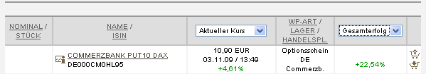 Quo Vadis Dax 2009 272009