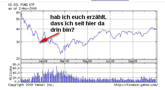 Quo Vadis Dax 2009 272030