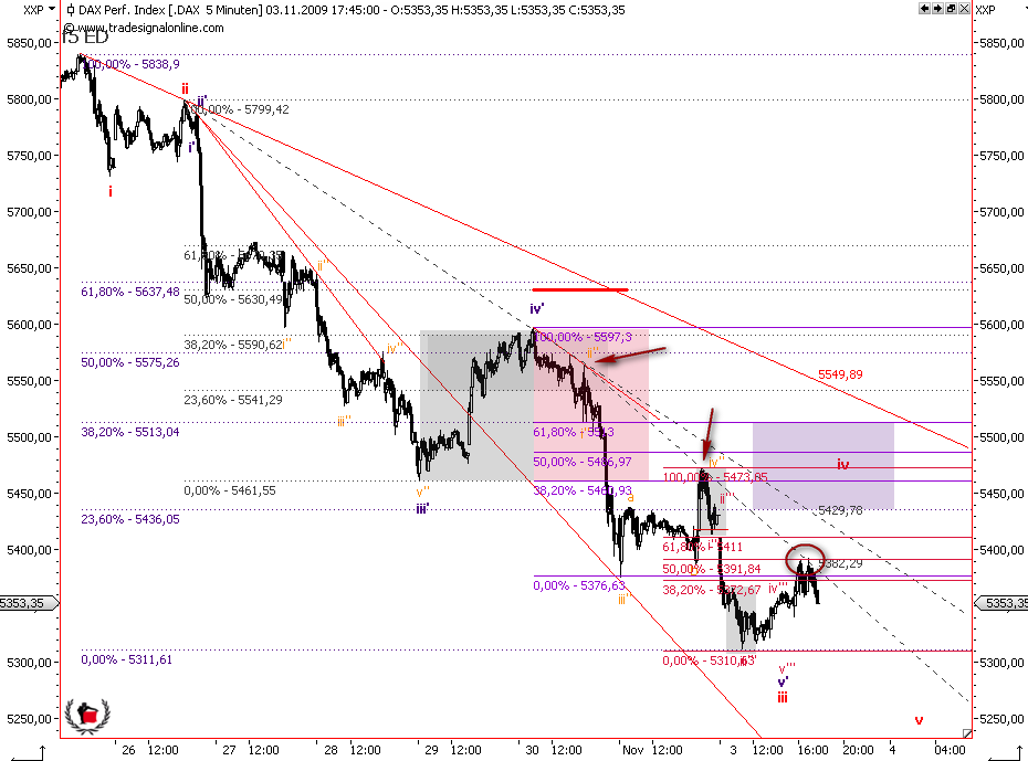 Die Bullen scharren gar nicht mit den Hufen, 272085