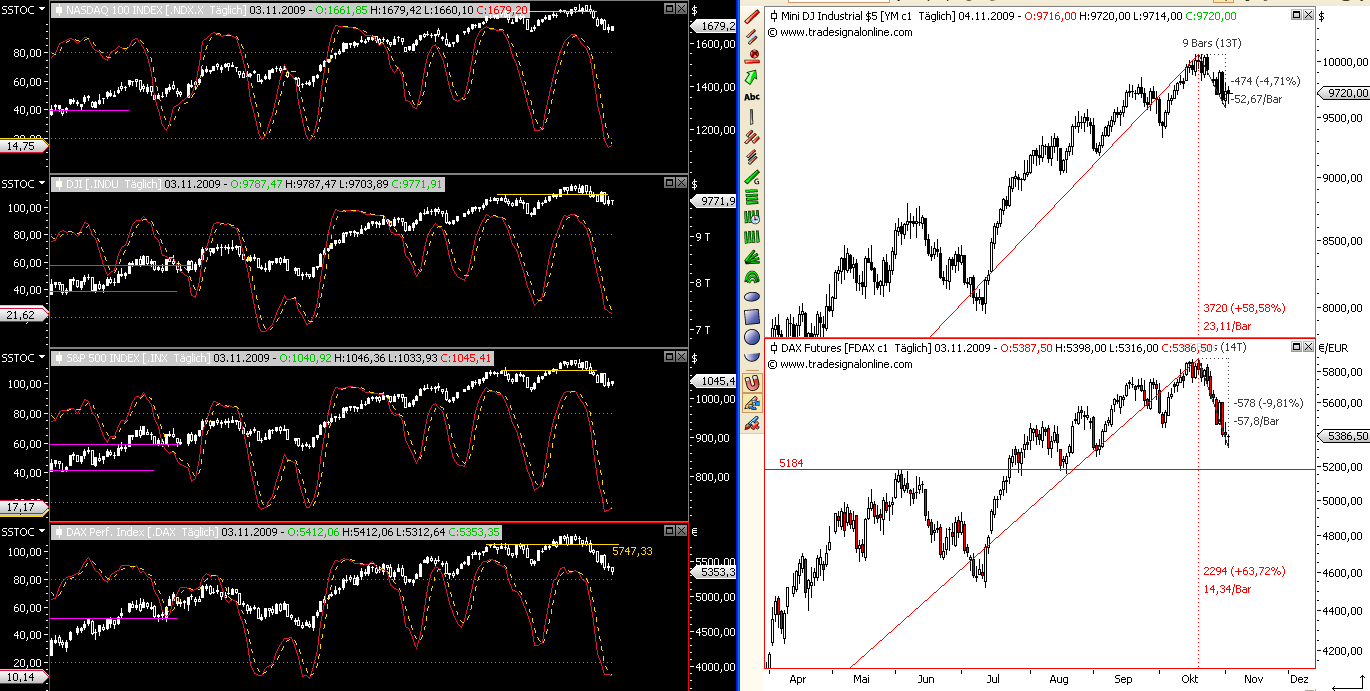 Die Bullen scharren gar nicht mit den Hufen, 272185
