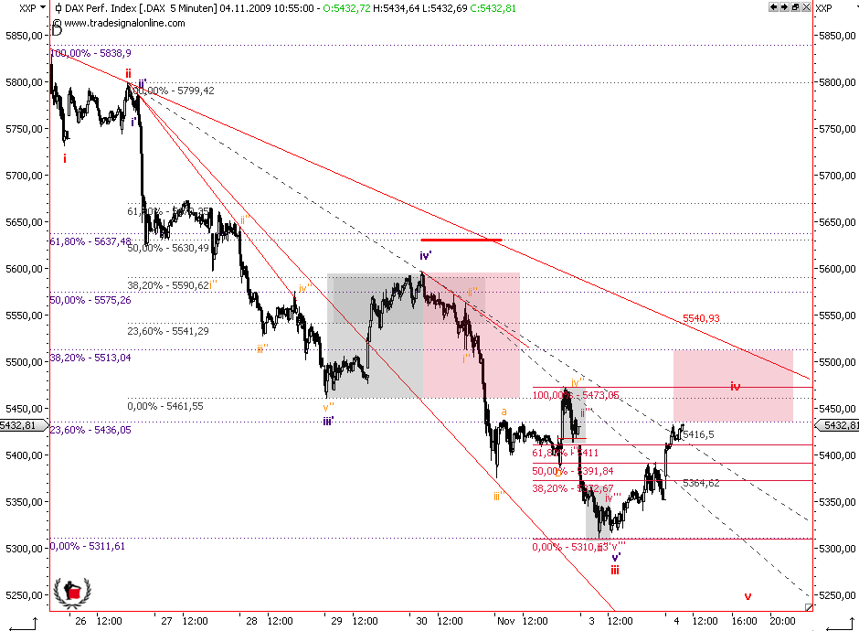 Die Bullen scharren gar nicht mit den Hufen, 272239