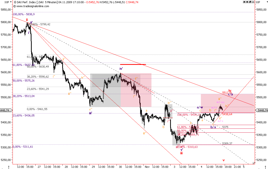 Die Bullen scharren gar nicht mit den Hufen, 272349