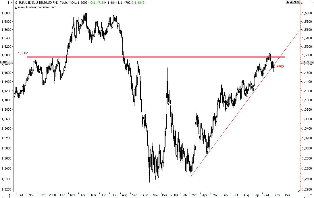 Die Bullen scharren gar nicht mit den Hufen, 272356
