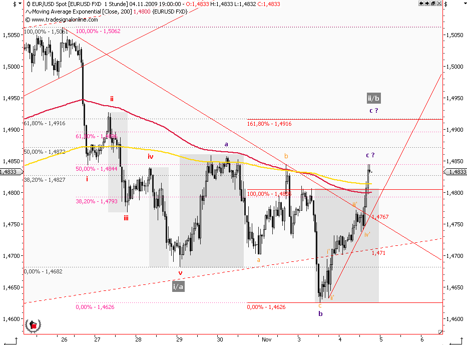 Die Bullen scharren gar nicht mit den Hufen, 272379