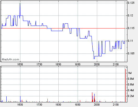Lehman Brothers Holdings Inc. (LEH) 272815