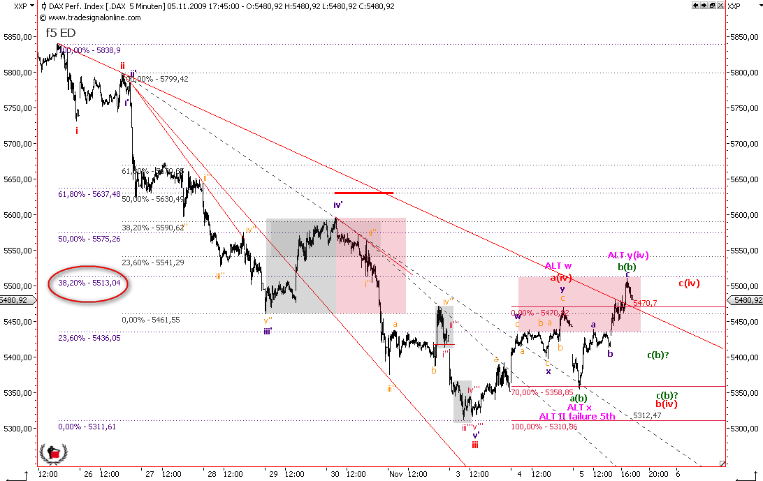 Die Bullen scharren gar nicht mit den Hufen, 272690