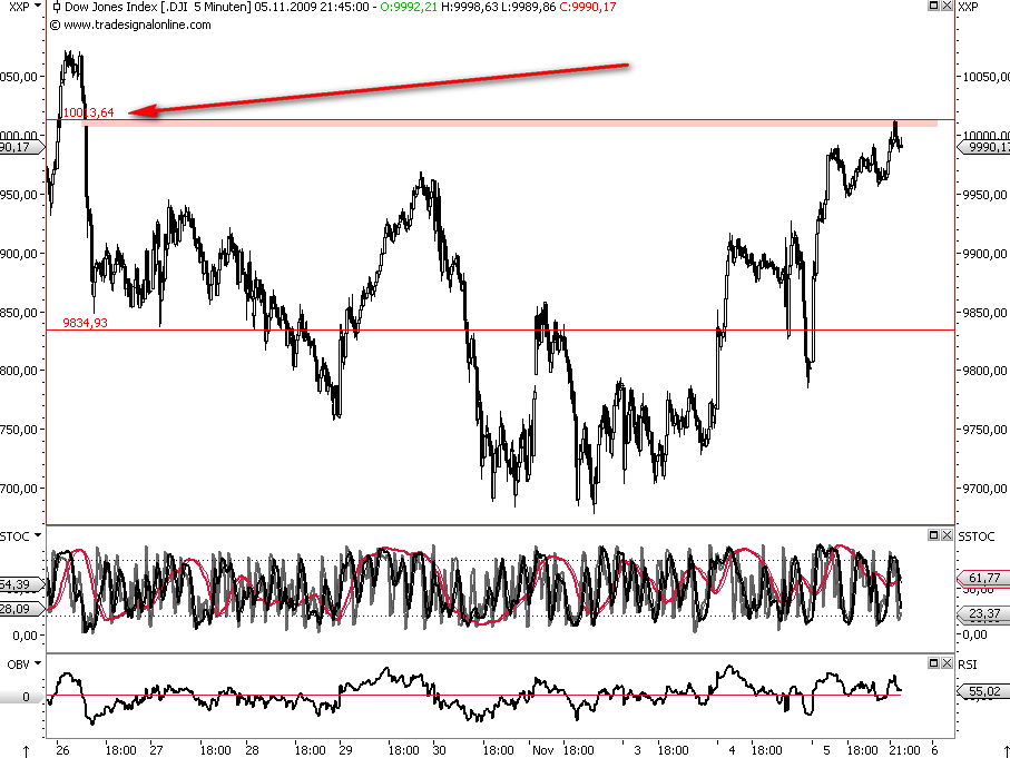Die Bullen scharren gar nicht mit den Hufen, 272775