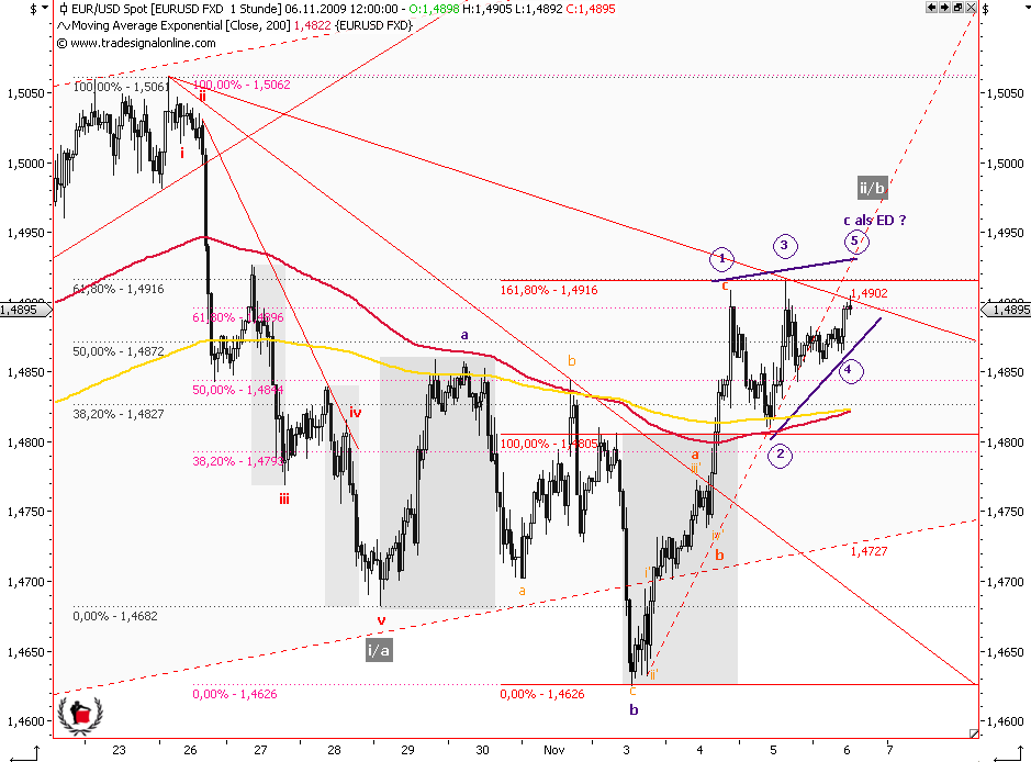 Die Bullen scharren gar nicht mit den Hufen, 272912