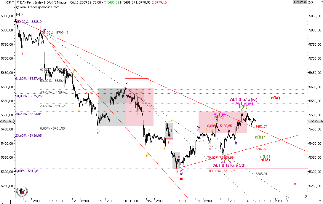 Die Bullen scharren gar nicht mit den Hufen, 272940