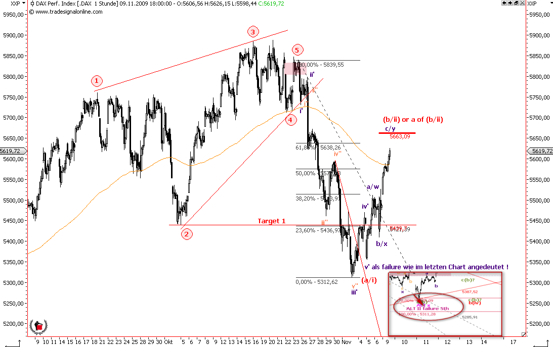 Die Bullen scharren gar nicht mit den Hufen, 273861