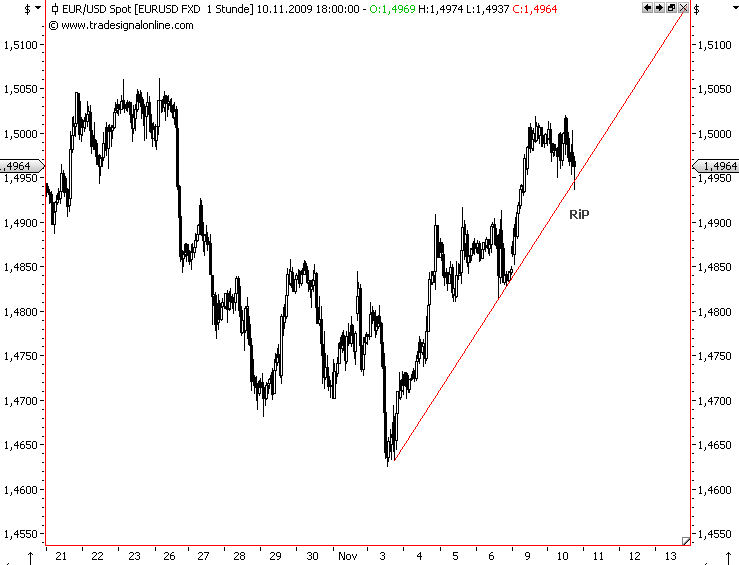 Die Bullen scharren gar nicht mit den Hufen, 274061
