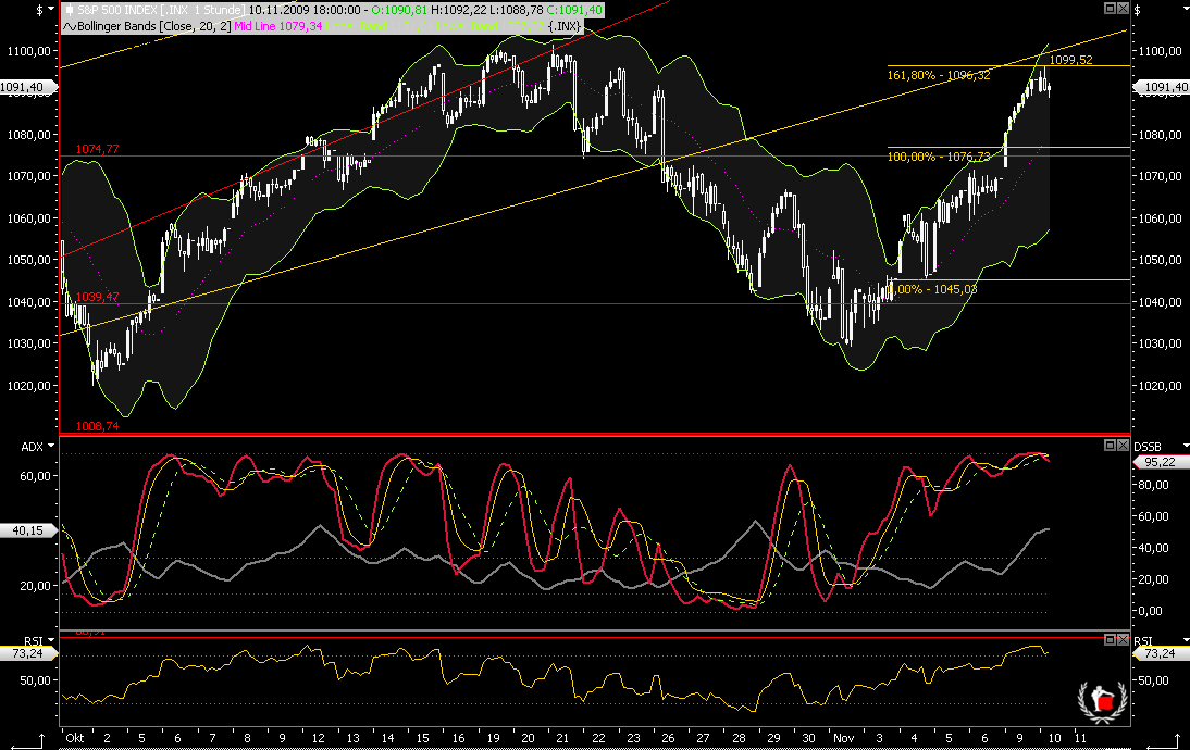 Die Bullen scharren gar nicht mit den Hufen, 274062