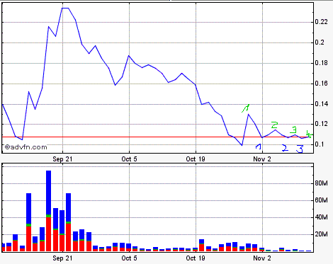 Lehman Brothers Holdings Inc. (LEH) 274539