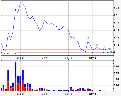 Lehman Brothers Holdings Inc. (LEH) 274908