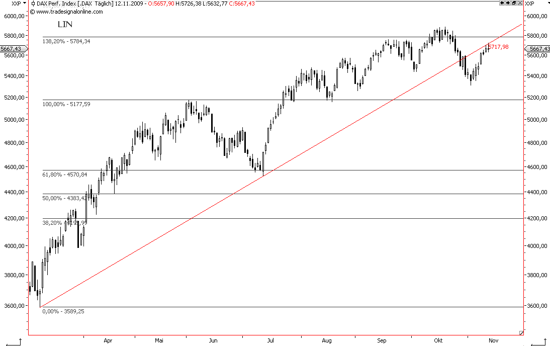 Die Bullen scharren gar nicht mit den Hufen, 274615