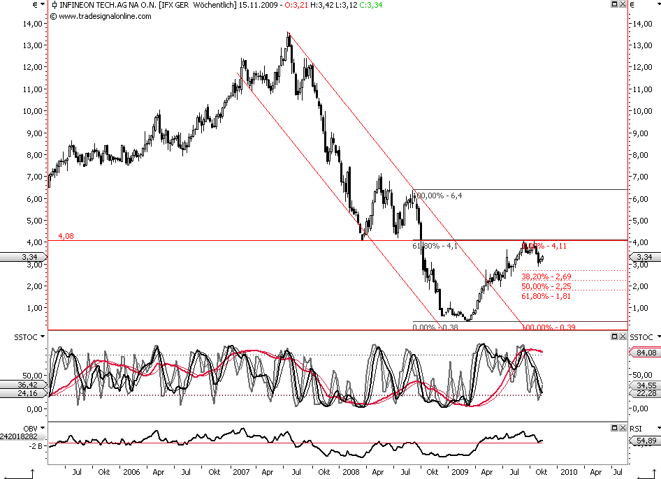 Die Bullen scharren gar nicht mit den Hufen, 274766