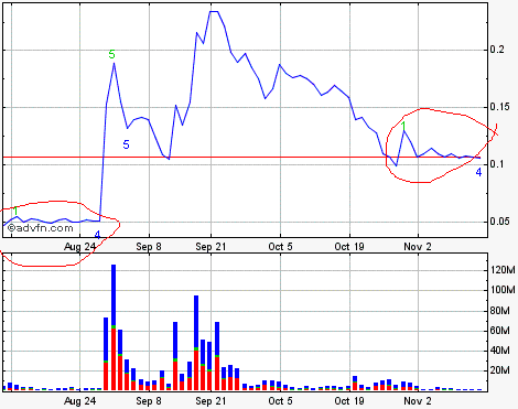 Lehman Brothers Holdings Inc. (LEH) 275471