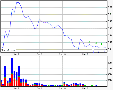 Lehman Brothers Holdings Inc. (LEH) 275238