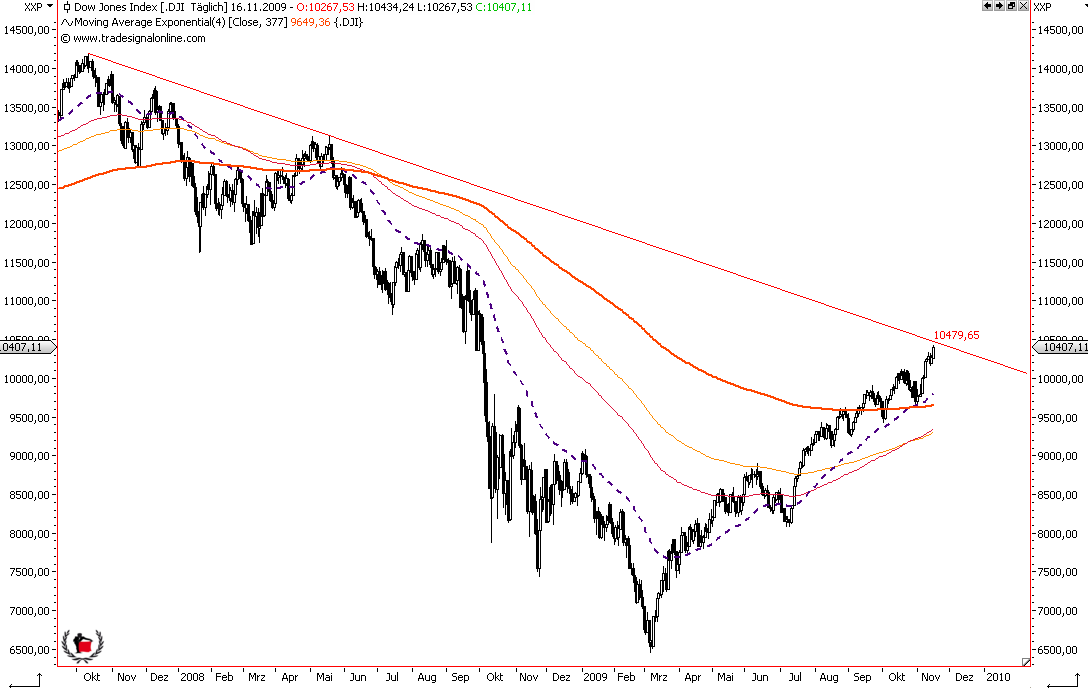 Die Bullen scharren gar nicht mit den Hufen, 275717