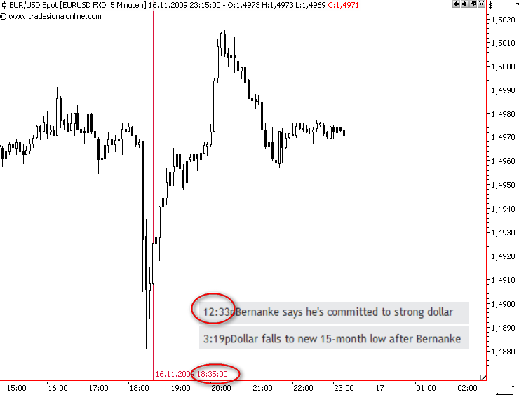 Die Bullen scharren gar nicht mit den Hufen, 275719