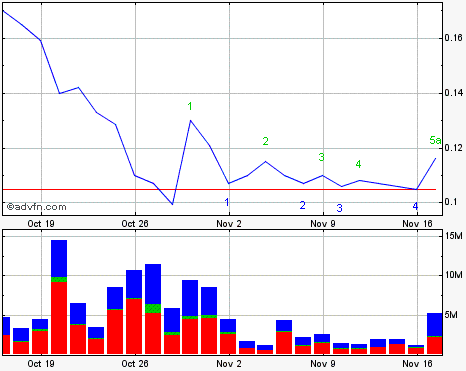 Lehman Brothers Holdings Inc. (LEH) 276037