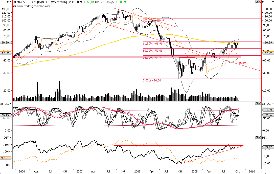 Die Bullen scharren gar nicht mit den Hufen, 275952
