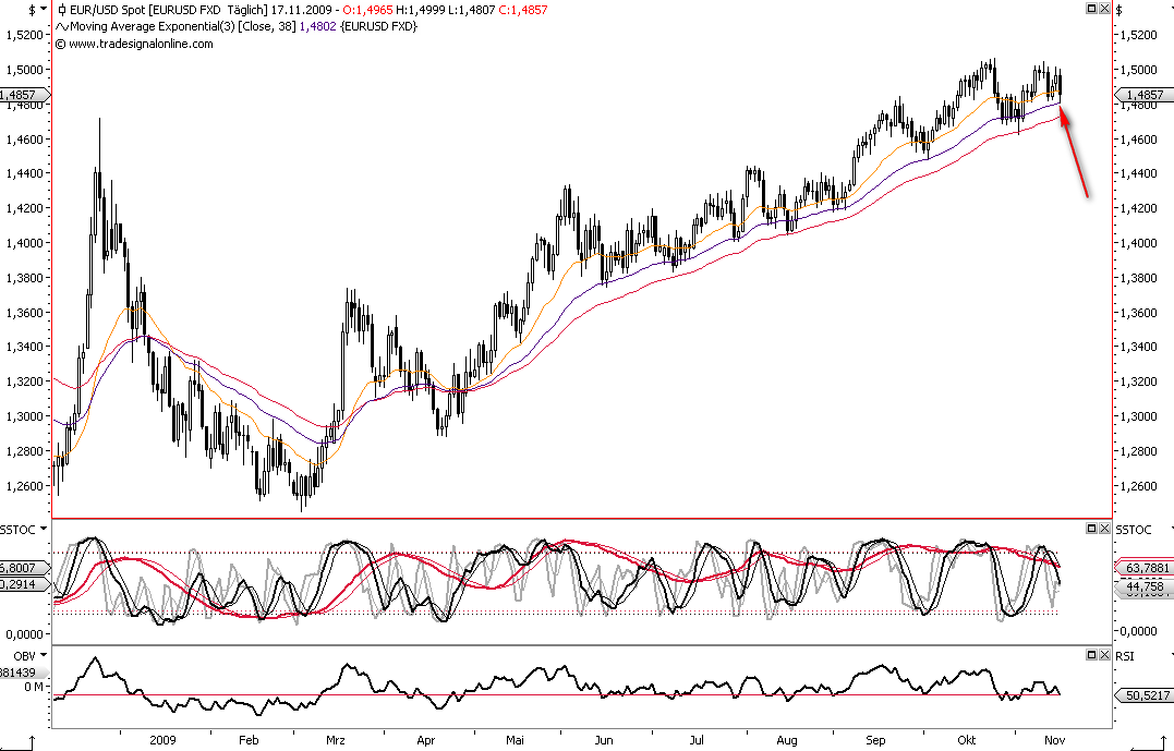 Die Bullen scharren gar nicht mit den Hufen, 275950