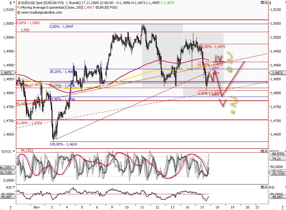 Die Bullen scharren gar nicht mit den Hufen, 275976