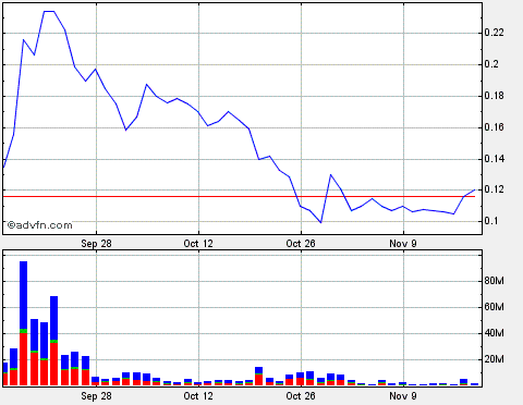 Lehman Brothers Holdings Inc. (LEH) 276283