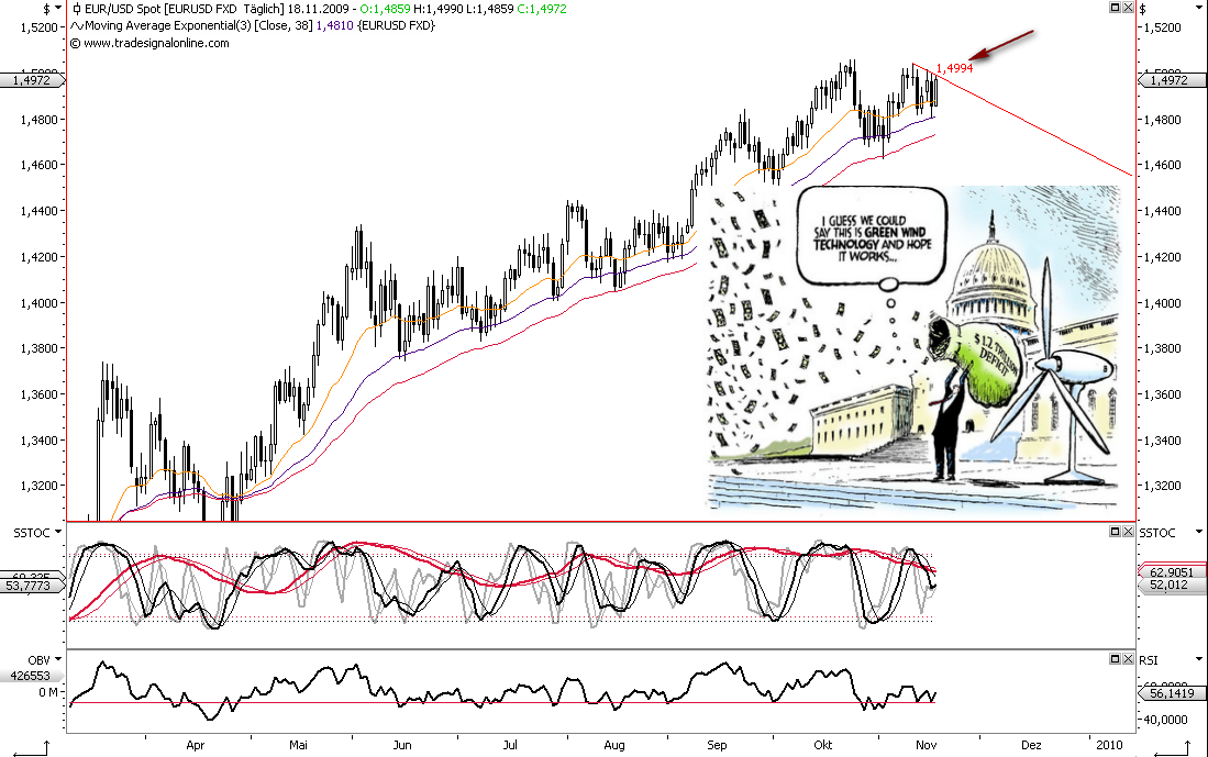 Die Bullen scharren gar nicht mit den Hufen, 276247