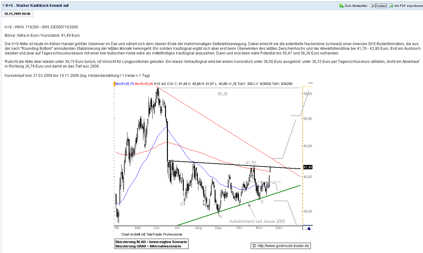 Gibt`s denn hier nix zu K+S? o. T. 276109