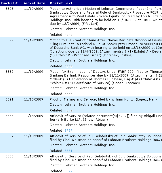 Lehman Brothers Holdings Inc. (LEH) 276682