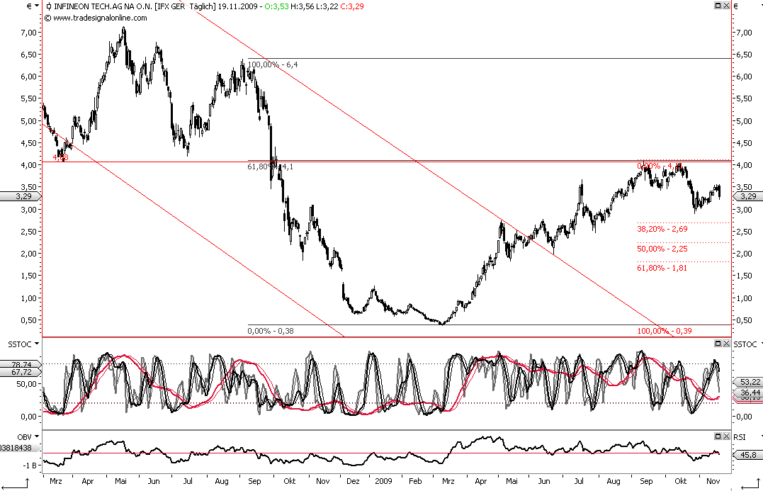 Die Bullen scharren gar nicht mit den Hufen, 276449