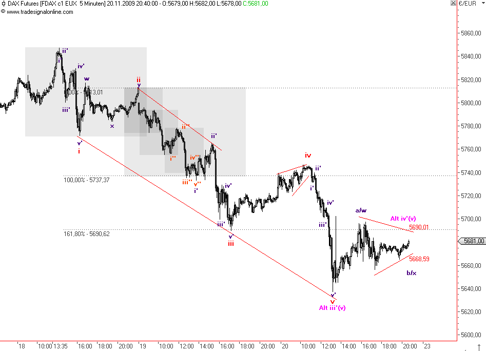 Die Bullen scharren gar nicht mit den Hufen, 276916