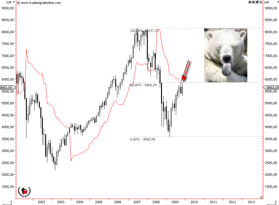 Die Bullen scharren gar nicht mit den Hufen, 277031