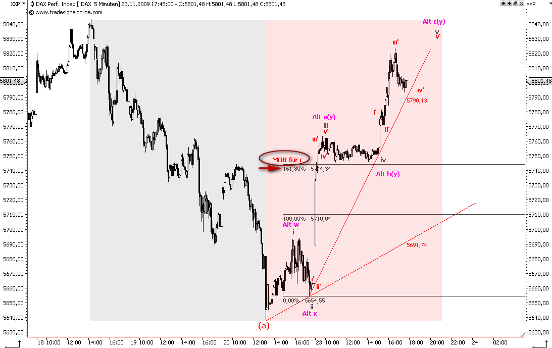 Die Bullen scharren gar nicht mit den Hufen, 277647