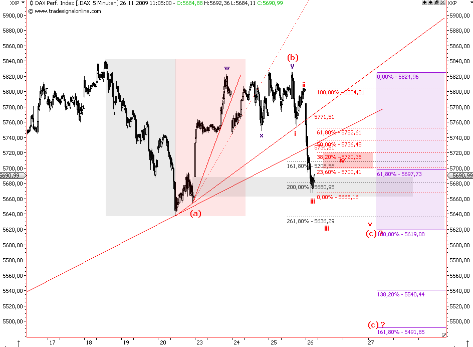 Die Bullen scharren gar nicht mit den Hufen, 278431