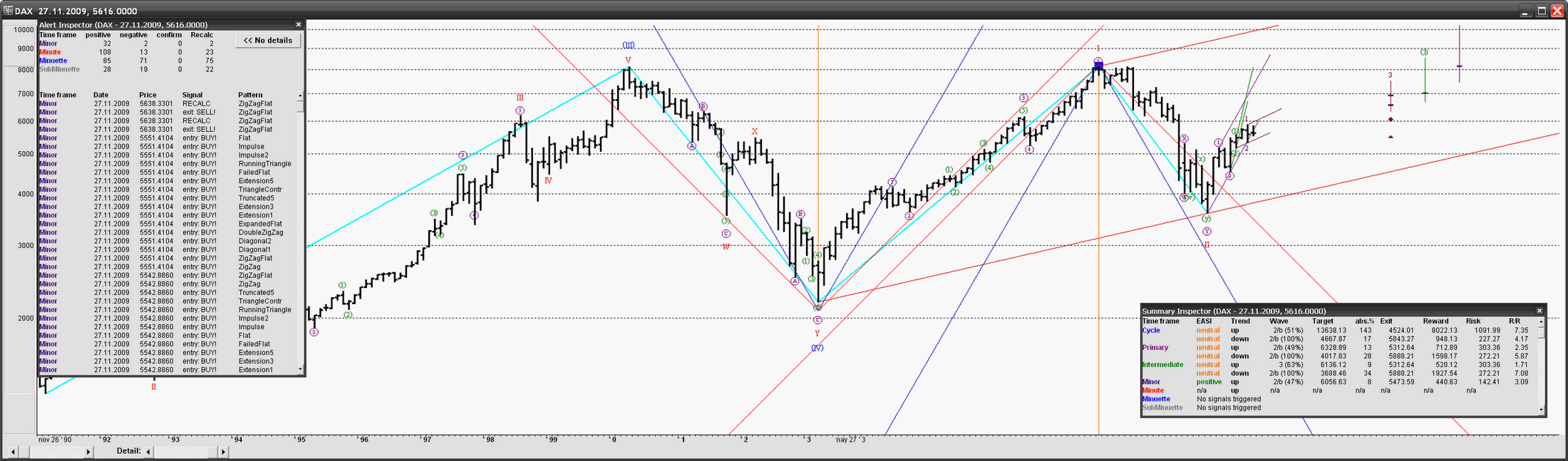 Quo Vadis Dax 2009 278806