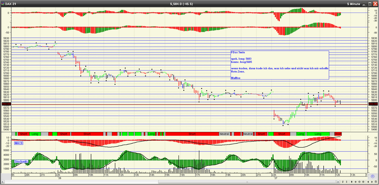 Quo Vadis Dax 2009 278810