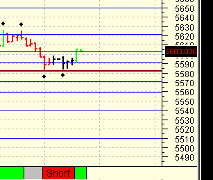 Quo Vadis Dax 2009 278812